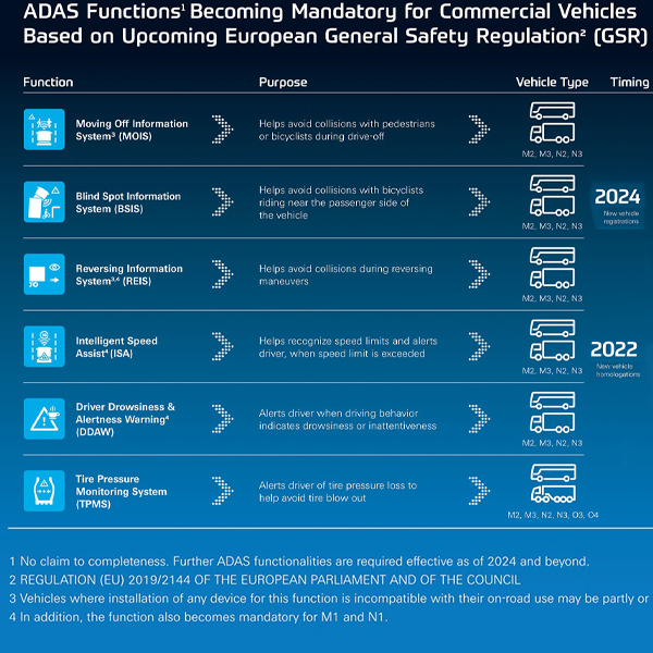 "תקנת בטיחות כללית" (GSR) של האיחוד האירופי נכנסת לפעולה
